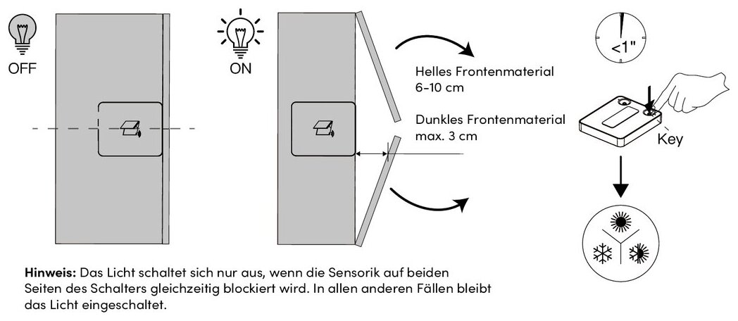 LIC 2.0 Driver LED draadloze deursensor, zwart